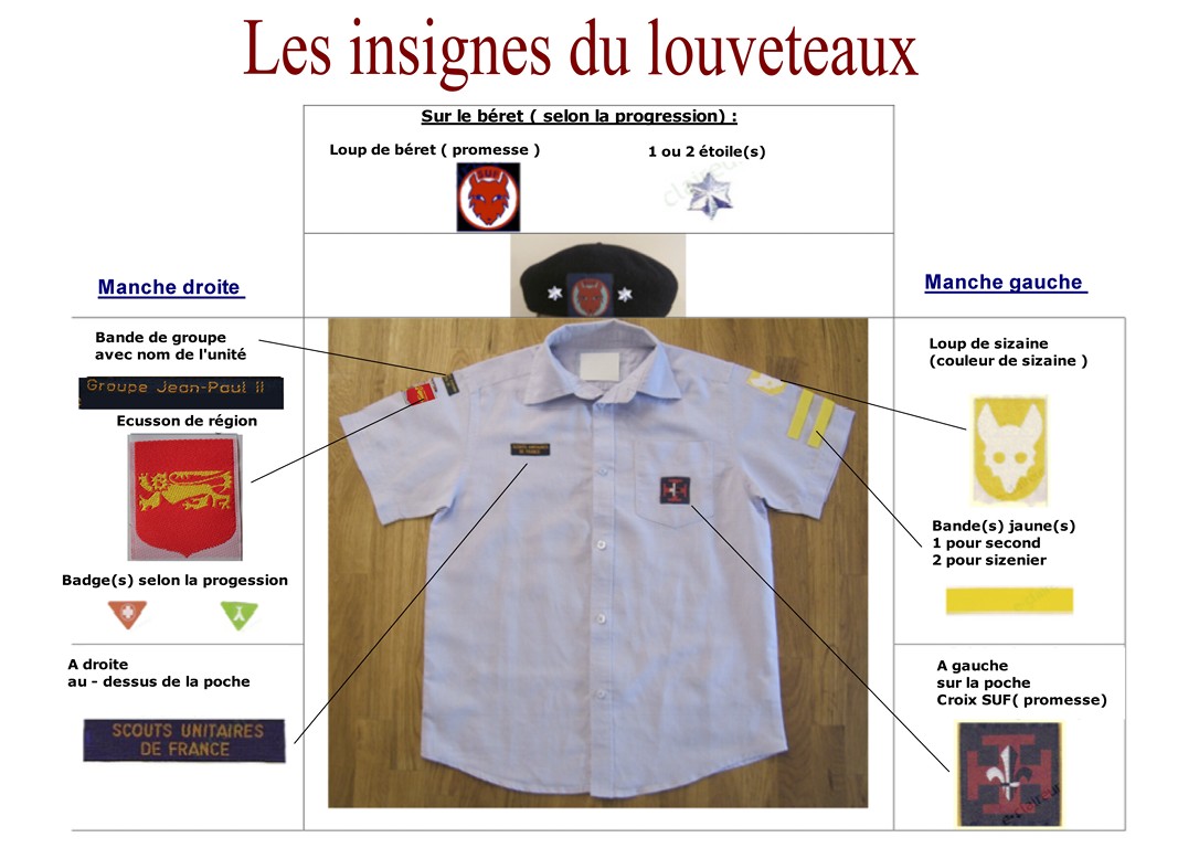 comment coudre insignes scouts